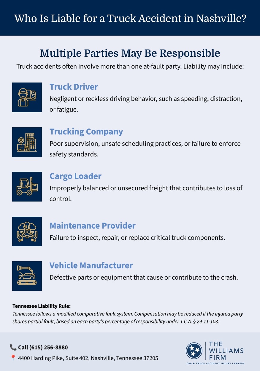 Who Is Liable for a Truck Accident in Nashville